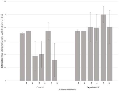 A Team Training Field Research Study: Extending a Theory of Team Development